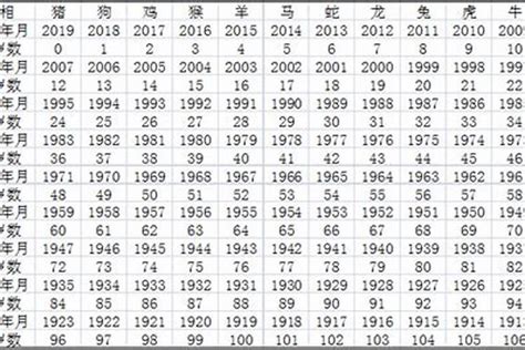 2005年属什么|2005出生属什么生肖查询，2005多大年龄，2005今年几岁